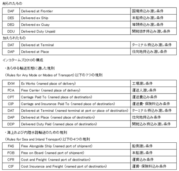 �C���R�^�[���Y2010