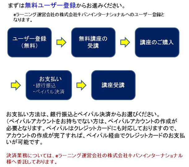 eラーニング申込み方法
