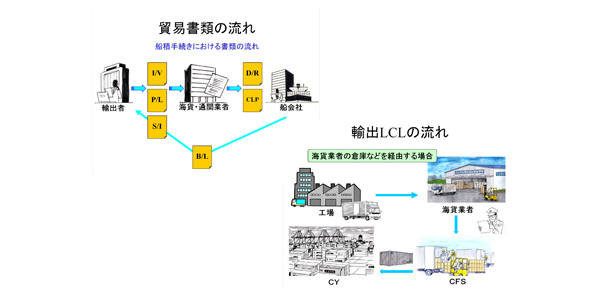 貿易事務イラストサンプル