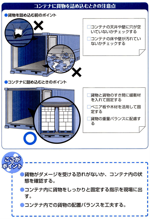 コンテナに貨物を詰め込むときの注意点