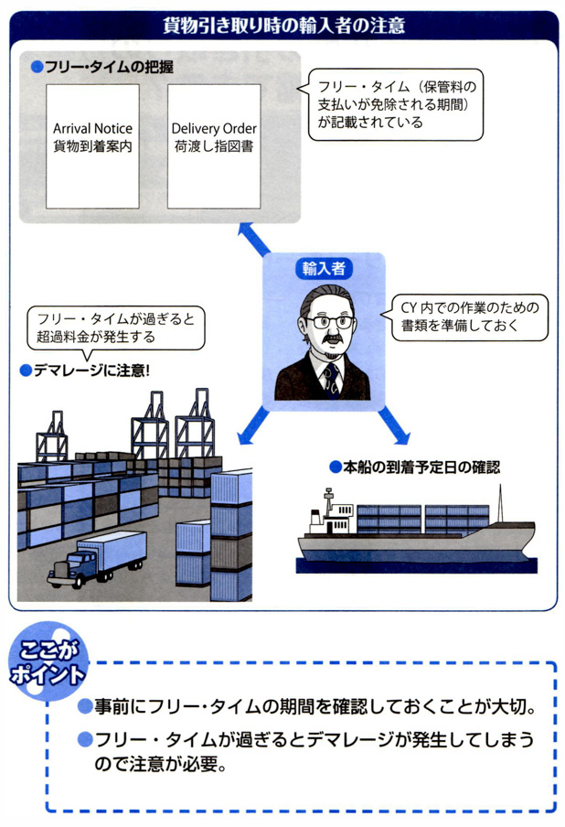 貨物引き取り時の輸入者の注意点