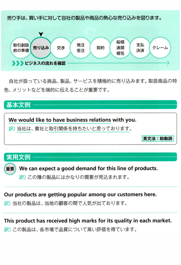 自社の商品を売り込む