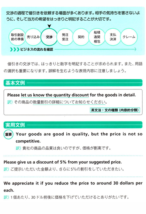 商品価格の割引を依頼する