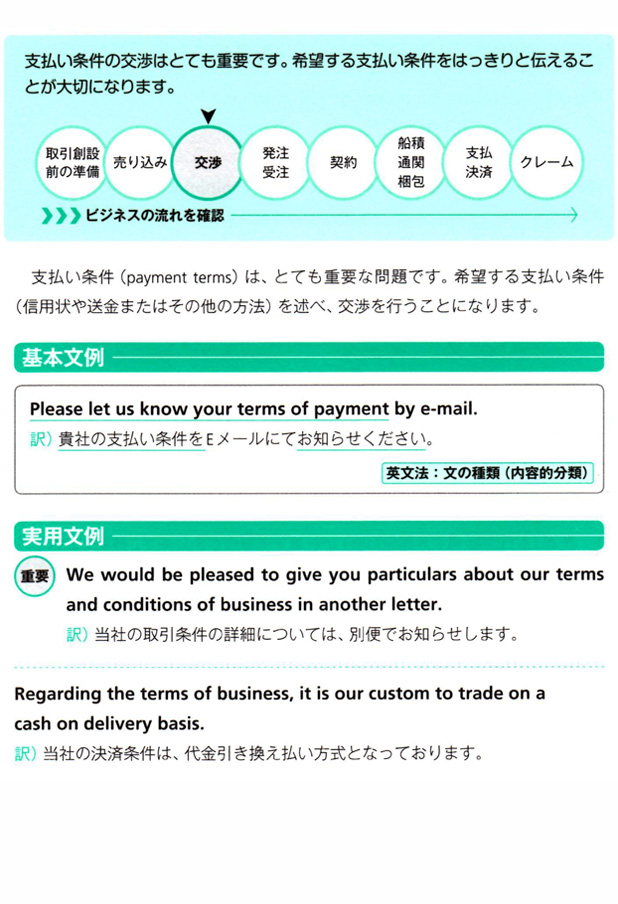 支払い条件を伝える