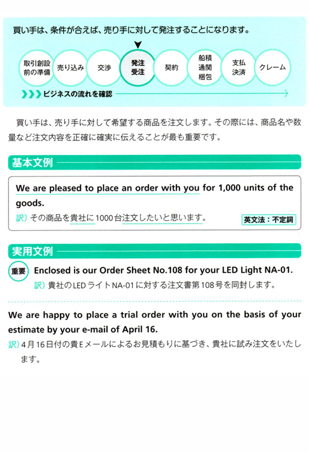 商品を注文する