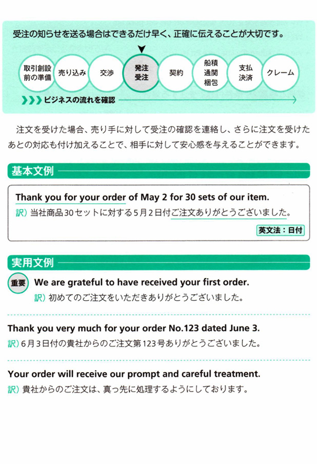 受注内容を伝える