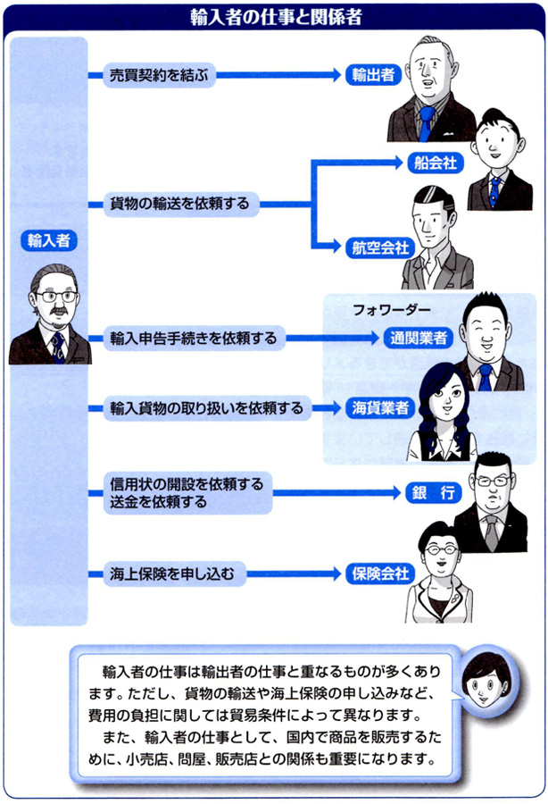 輸入者の仕事内容と関係先