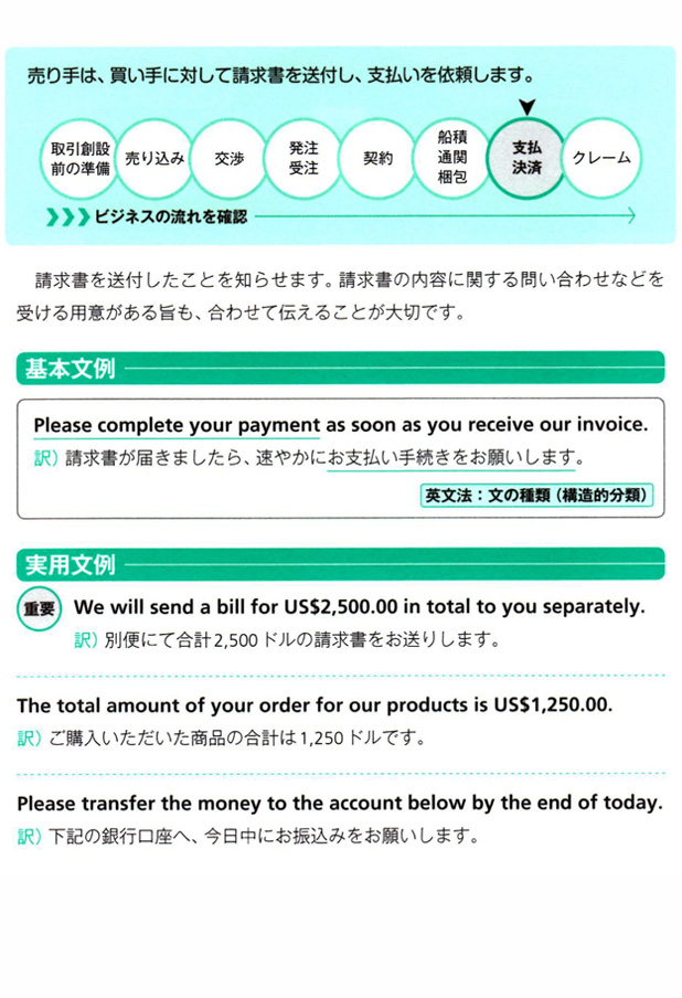 請求書送付を伝える