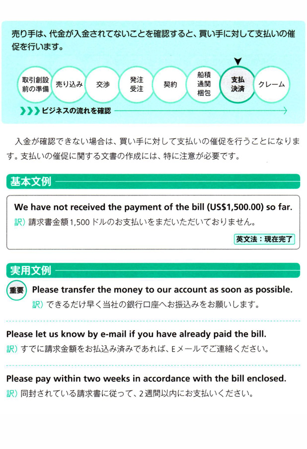 請求代金の支払いを催促する