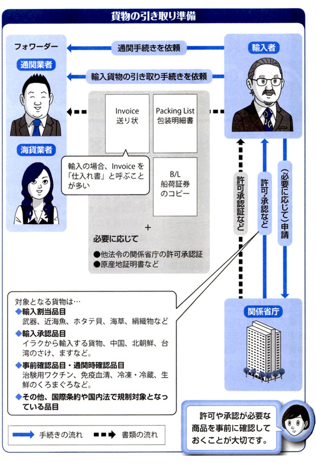輸入貨物の引き取り準備とポイント