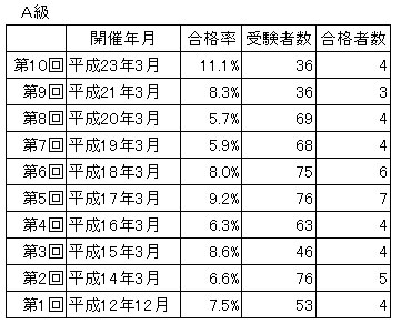 �f�Վ�������A�����i���Ǝ󌱎Ґ�