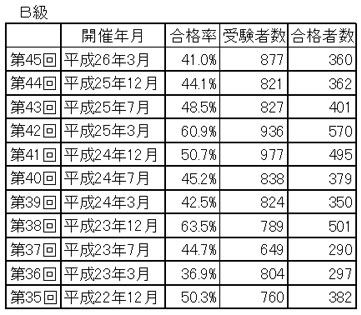 �f�Վ�������B�����i���Ǝ󌱎Ґ�