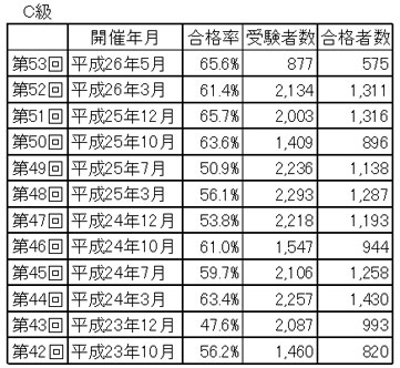 �f�Վ�������C�����i���Ǝ󌱎Ґ�