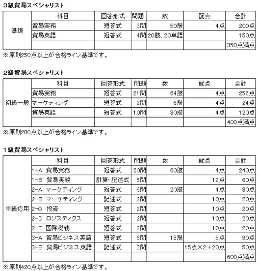 �f�ՃX�y�V�����X�g�F�莎���͈̔�