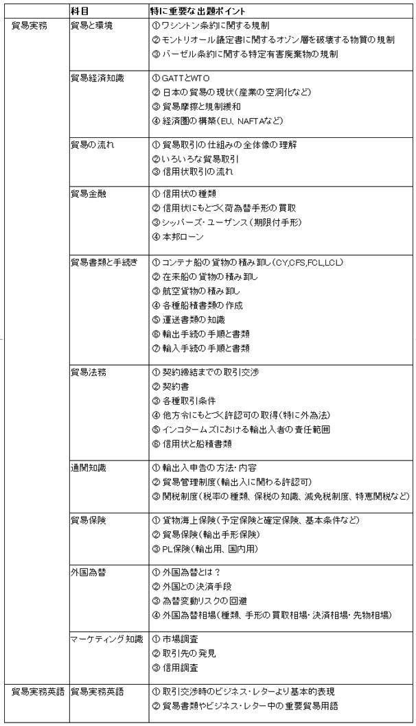 �f�Վ�������C���̊e�Ȗ�