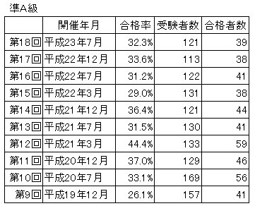 �f�Վ������菀A�����i���Ǝ󌱎Ґ�