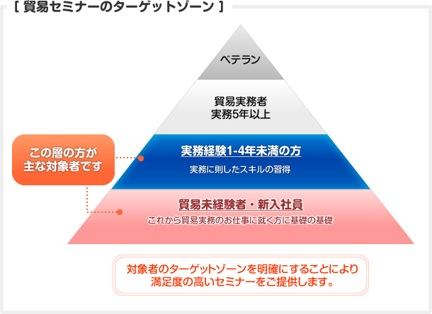 �f�ՃZ�~�i�[�̃^�[�Q�b�g�]�[��